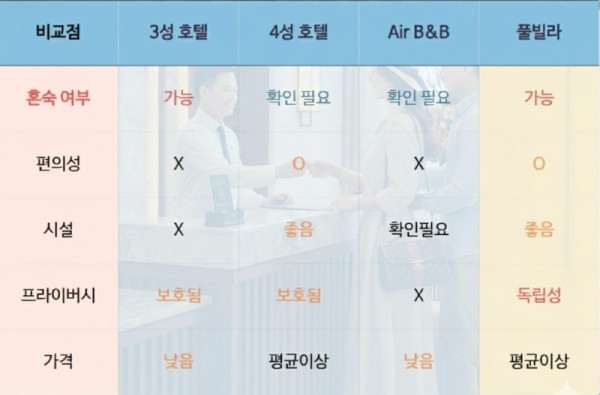 호텔 풀빌라 비교.jpg